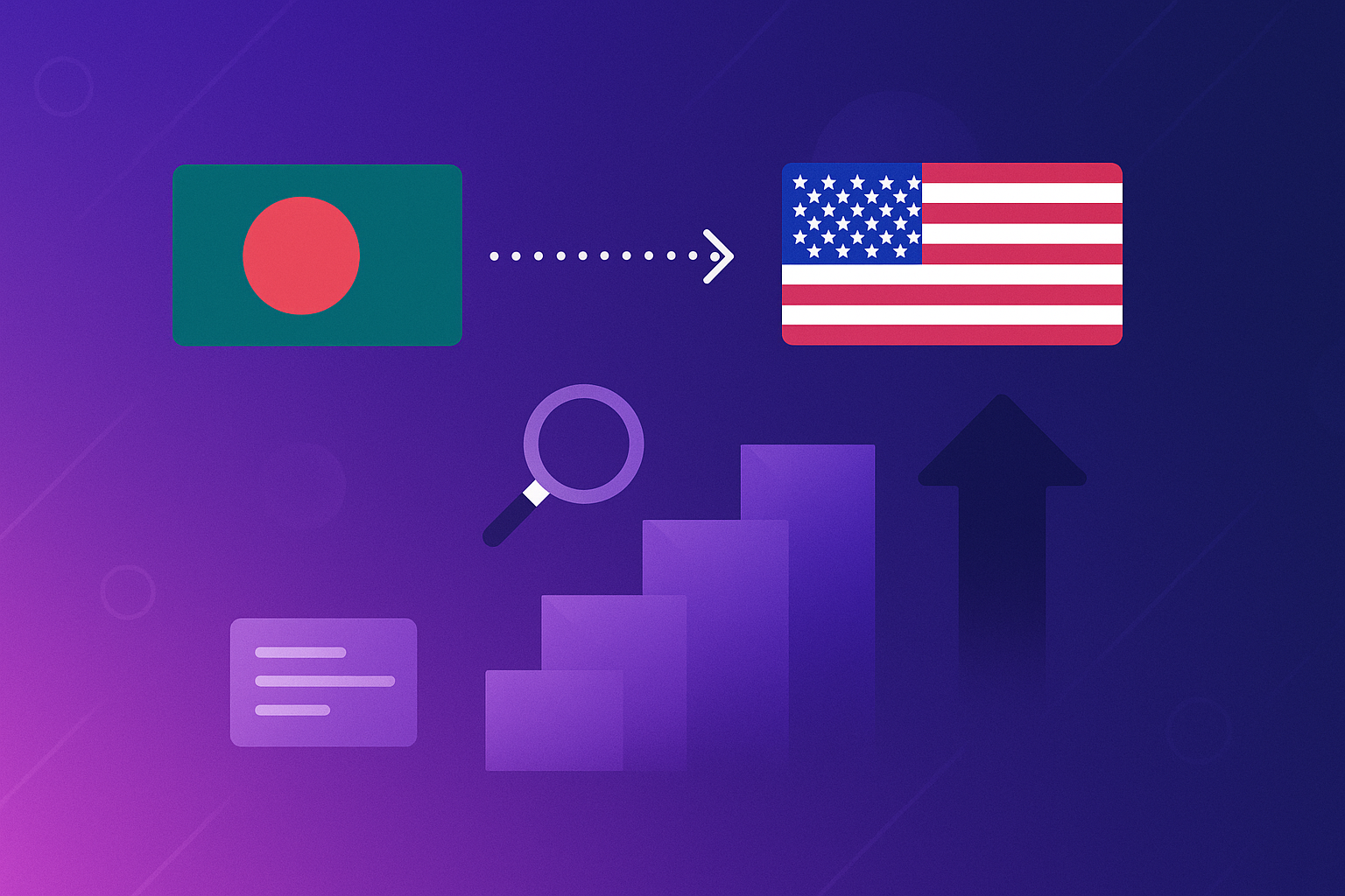 Navigating US Market Entry: A Guide for Bangladesh Businesses